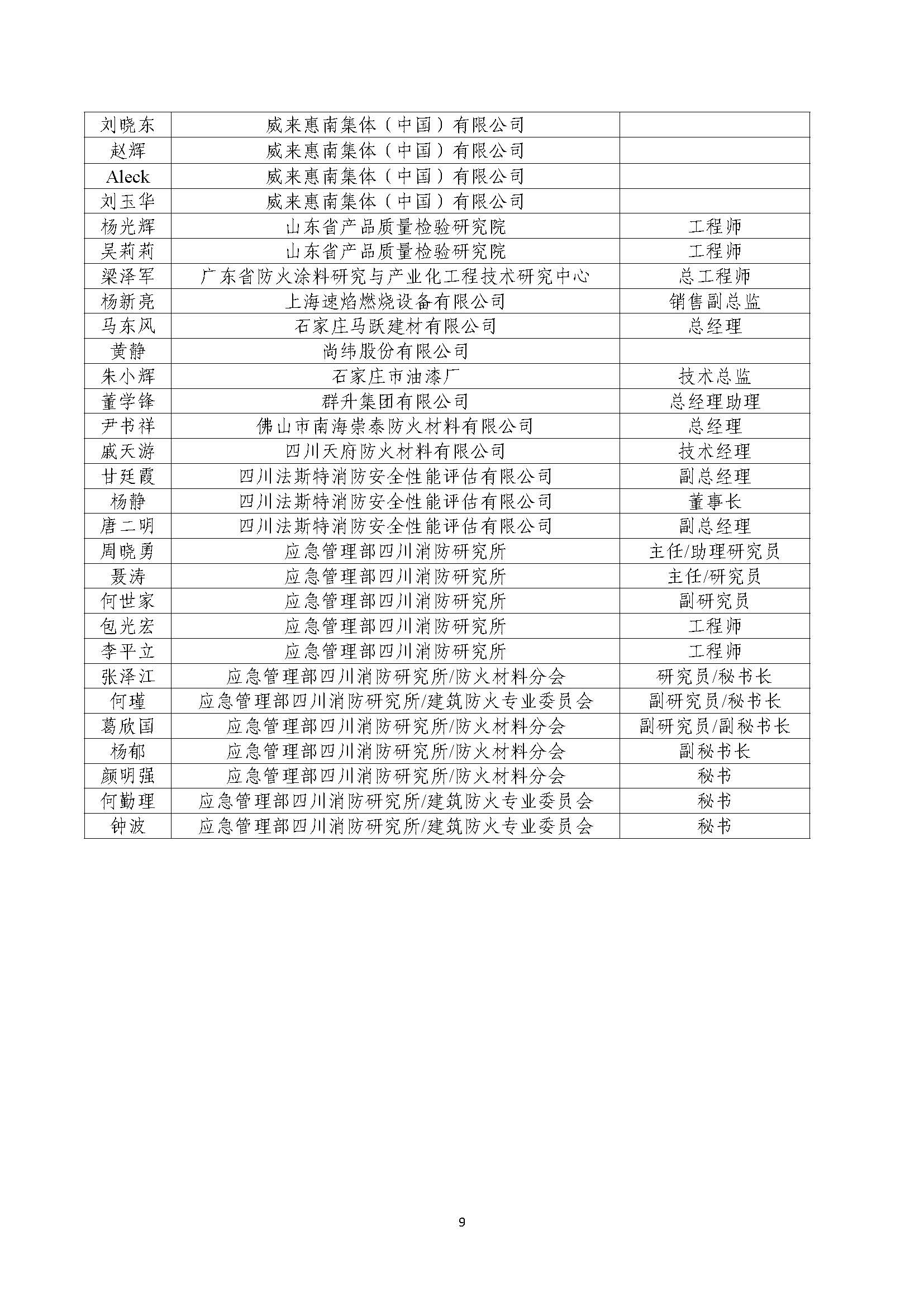 永惠应邀参加2018年度消防协会防火材料分会年会(图5)